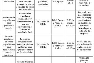 Proyecto DMAIC — Elaboración de crayones amarillos