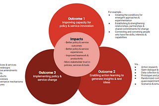 Demonstrating the Value of an Innovation Team — Part 3