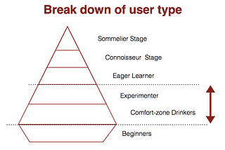 Starting over again — Redoing a product