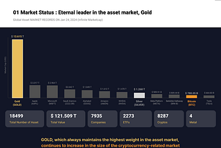 The rise of gold and cryptocurrencies
