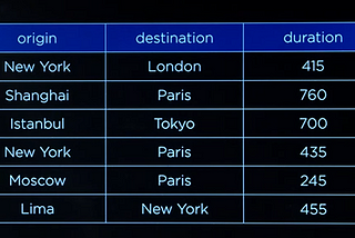 CS50web — Lecture 4 SQL,Models and Migrations (part 1)