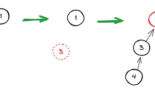 How to model a toggle-able graph network? — Part 1