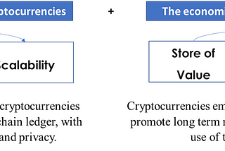 Decred — An economic breakthrough