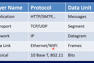 Kubernetes Networking Part 1