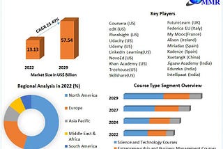 Digital Education Market Trends, Size, Share, Growth Opportunities, and Emerging Technologies 2029