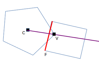 Collision Detection: Narrow Phase