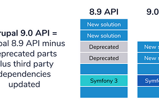 Drupal 9 — enhanced flavor in new packing