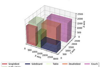 Optimizing Space: How Python Revolutionizes Packing Furniture for Storage and Moving