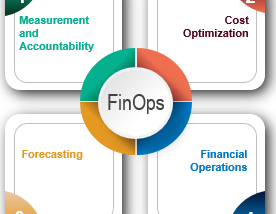 FinOps for AWS