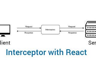 How to use Interceptor with React to set Auth header with API request