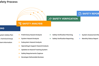 Edge Case Defense — How We Enable Warfighter Safety