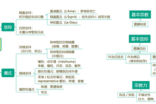 《宗教生活的基本形式》：關於研究架構與論證方式