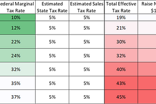 How to turn $1K into $1.3K, risk-free