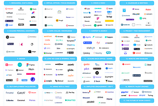 Mapping “The Future of Work” Startup & Investor ecosystem