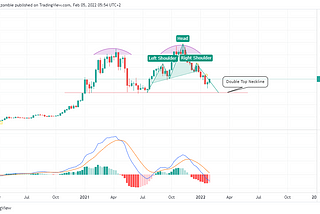 Crypto Weekly Review.