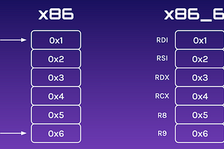 How do I even pwn anything? Part 7— Return-Oriented Programming with 64-bit