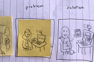 a picture of sketched storyboard describing the situation, problem, solution and outcome of the possible idea to the solution