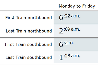 OpenTTC — Subway Service Times