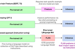 ICRL2022 — Interesting Papers