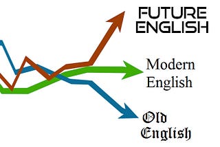 The Fast Evolution of English Language