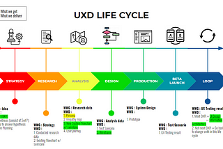 UX ในธุรกิจ B2B มันเป็นอย่างงี้นี่เอง (ORGX)