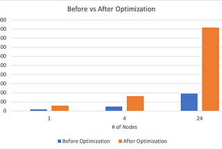 From Three Hours to 25 Minutes: Our Journey of Optimizing Mask R-CNN Training Time Using Apache…