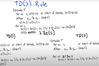 Algorithm with eligibility traces for TD(0), TD(lambda), TD(1)