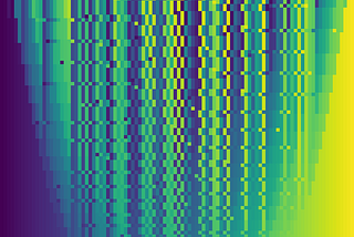 Visualizing Sorting Algorithms in 2D Space