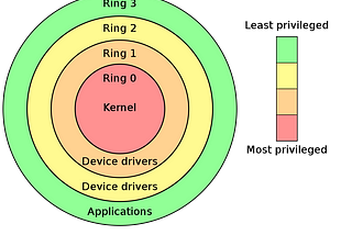 OS Dev as a NOOB