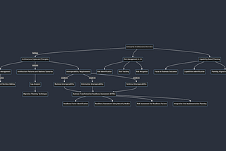 Enterprise Architecture Overview: Guidelines and Tools