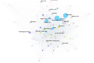 GSOC 2018 : Network Visualization Of MediaCloud Topic Network