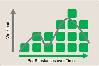 Are Cloud-Native Applications the Answer to Software Sustainability?
