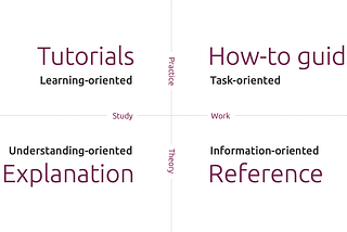 Diátaxis framework: The best documentation model?