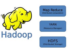 Installing Hadoop in  Pseudo Distributed Mode (single node cluster) on Ubuntu system.