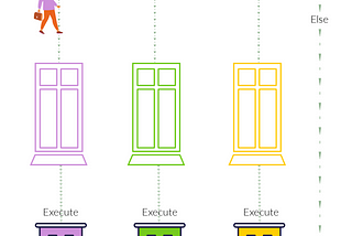 conditional statement in programming