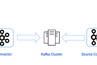 What is Kafka and Kafka Connect and How could we use them on IBM Cloud?