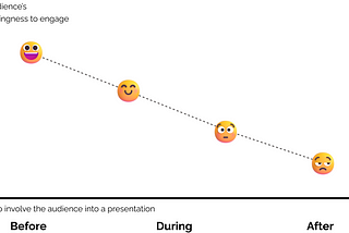 Engaging Presentation Cheatsheet for All Designers