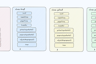 Java — week 2