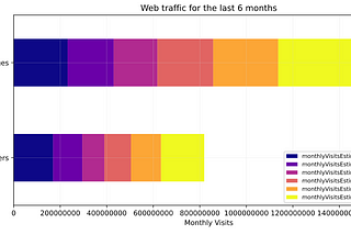 Getting data from Fxempire + working with RapidAPI to get SimilarWeb data. Step-by-step tutorial.