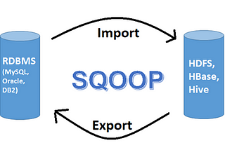 Apache Sqoop — SQL to Hadoop