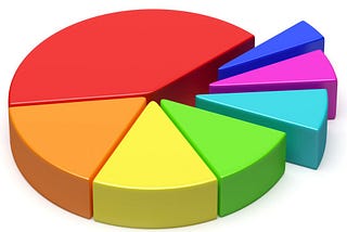 Indexing in crypto