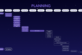A 2-weeks project planning