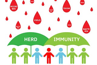 What is Herd Immunity?