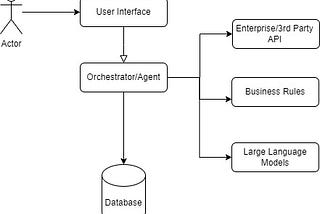 Performance Testing for Gen AI Applications
