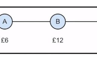 Shapley Value andSoccer Statistics