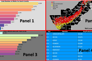 Building A Dashboard D3.JS & JavaScript: Upstream Oil & Gas Data (Part 2 of 2)