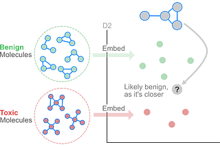 A Large-Scale Database for Graph Representation Learning