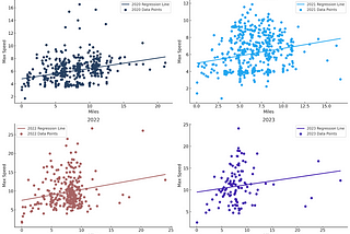 Strides and Statistics: A Deep Dive in Strava Data Insights