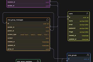 How to Design a Scalable Chat Application Schema in MySQL and NoSQL