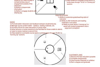 VALUE MAP & CUSTOMER PROFILE for Canvas